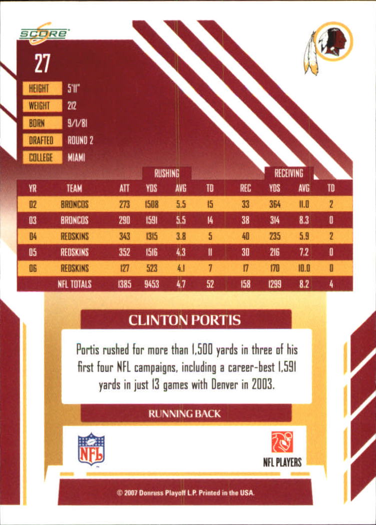 2007 Score Glossy #27 Clinton Portis back image