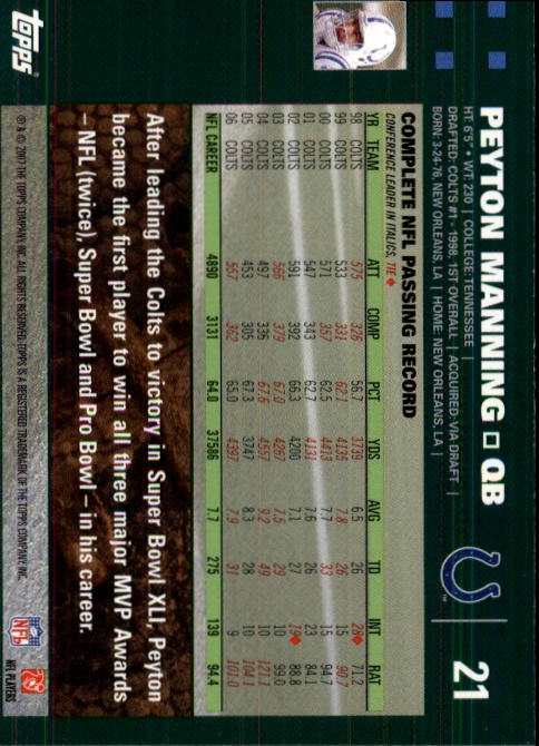 2007 Topps #21 Peyton Manning back image