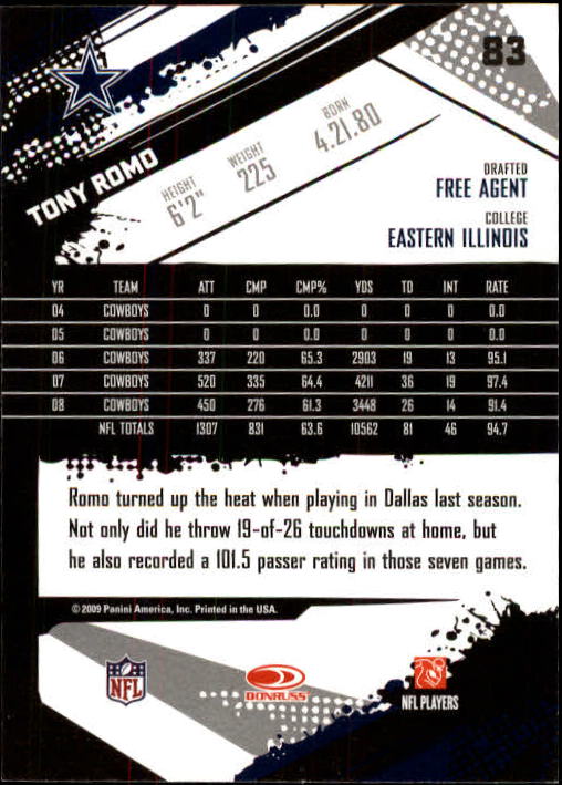 2009 Score Glossy #83 Tony Romo back image