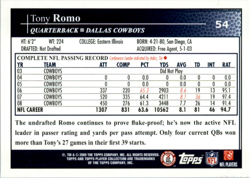 2009 Topps #54A Tony Romo back image