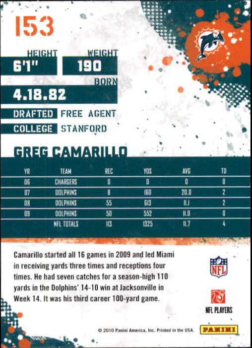 2010 Score #153 Greg Camarillo back image