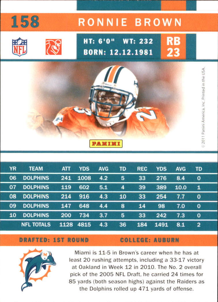 2011 Score Glossy #158 Ronnie Brown back image