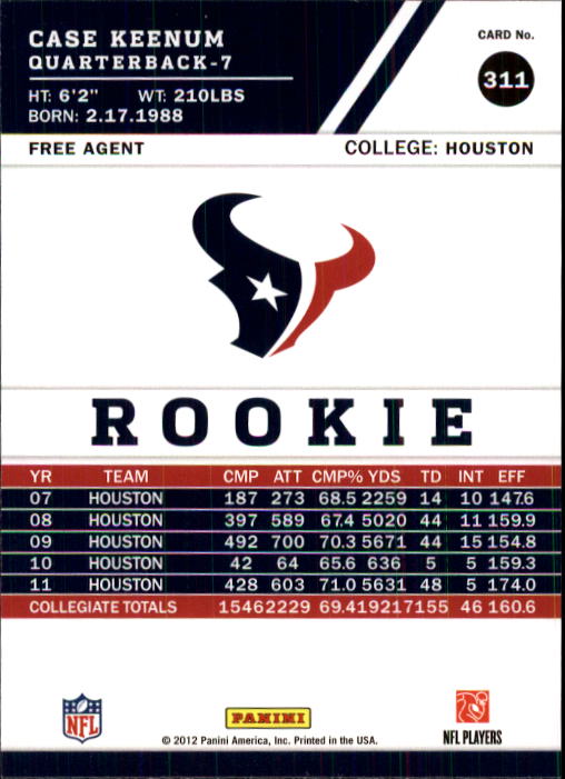 2012 Score Football Card Pick (Base) 252-400