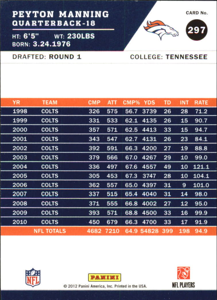 2012 Score Glossy #297 Peyton Manning back image