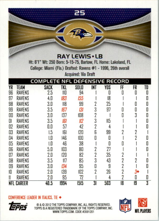 2012 Topps #25 Ray Lewis back image