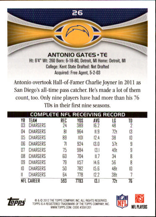 2012 Topps #26 Antonio Gates back image