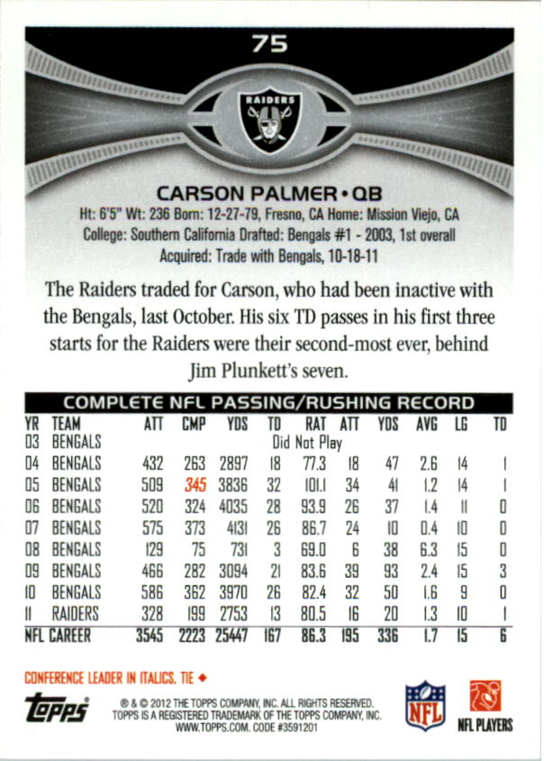 2012 Topps #75 Carson Palmer back image