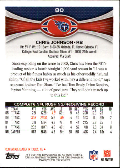 2012 Topps #80 Chris Johnson back image