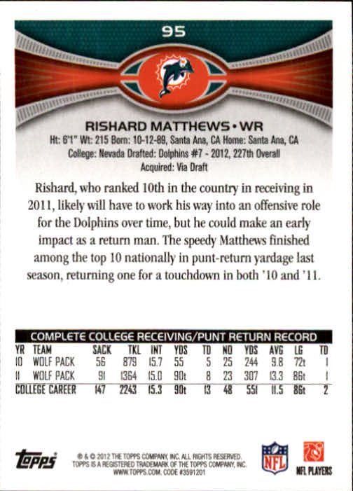 2012 Topps #95 Rishard Matthews RC back image