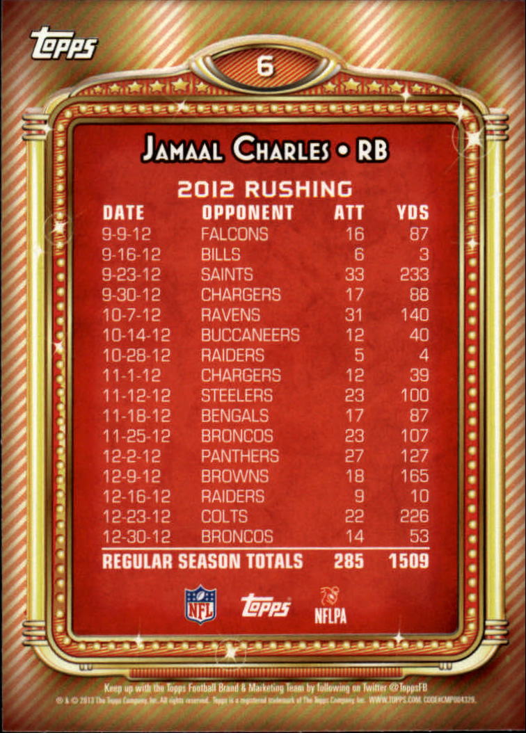 Jamaal Charles Cards and Memorabilia Guide