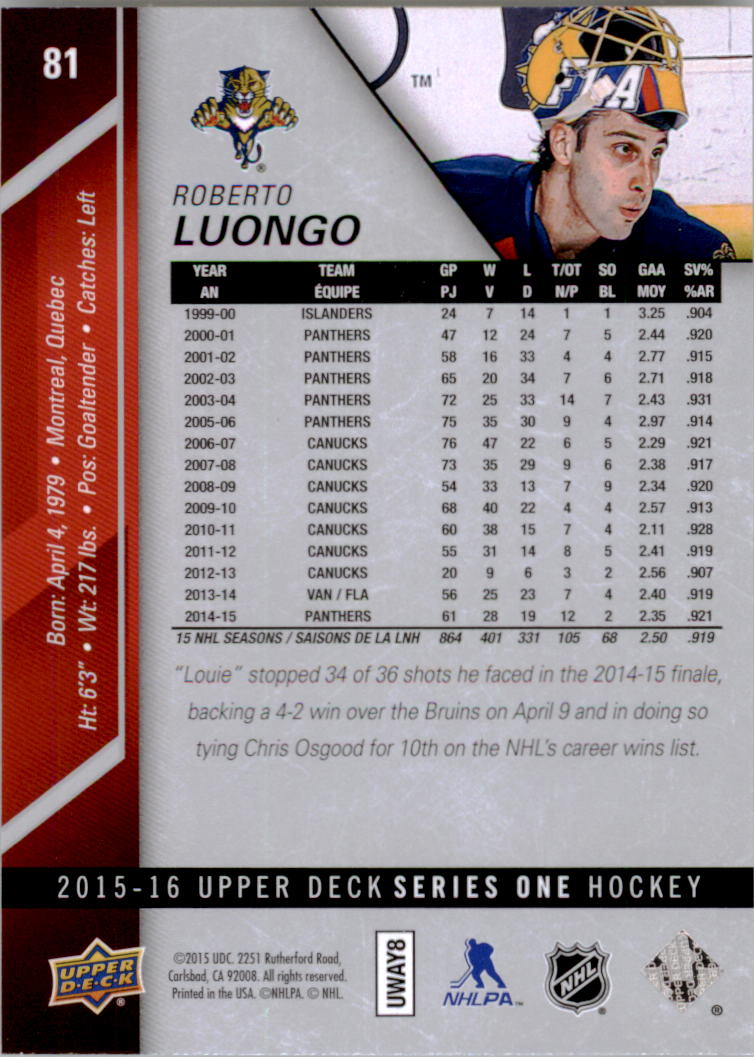 2015-16 Upper Deck #81 Roberto Luongo back image