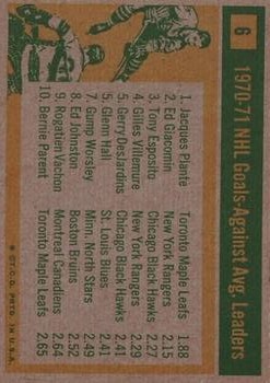 1971-72 Topps #6 Goals Against/Average Leaders/Jacques Plante/Ed Giacomin/Tony Esposito back image