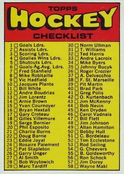 1971-72 Topps #111 Checklist Card