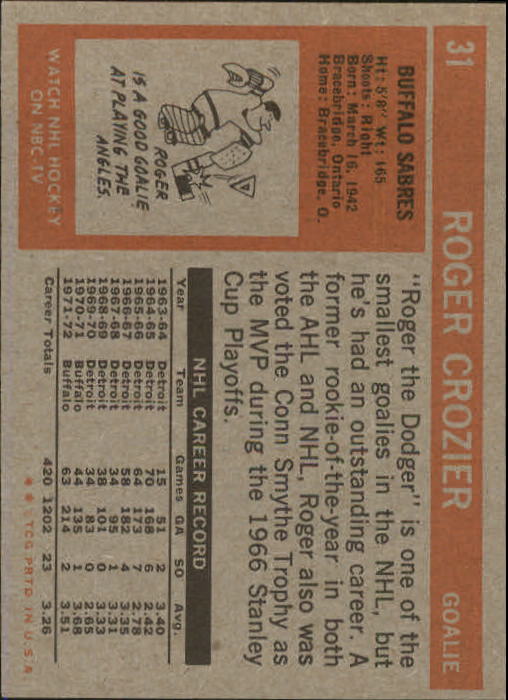1972-73 Topps #31 Roger Crozier back image
