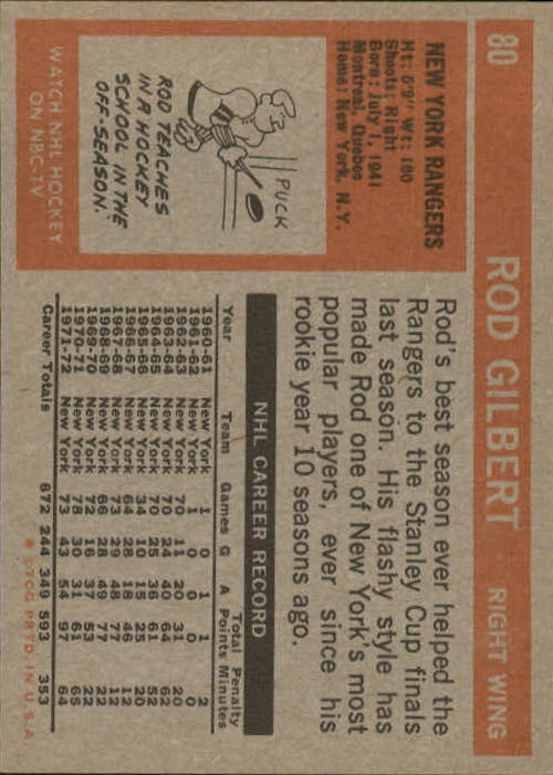 1972-73 Topps #80 Rod Gilbert DP back image