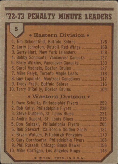 1973-74 Topps #5 Penalty Min. Leaders/Jim Schoenfeld/Dave Schultz back image