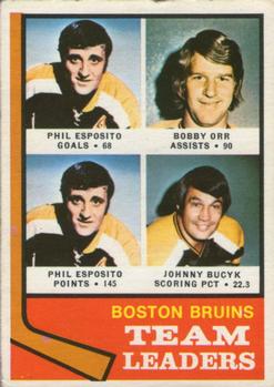 1974-75 O-Pee-Chee #28 Bruins Leaders/Phil Esposito/Bobby Orr/Phil Esposito/Johnny Bucyk