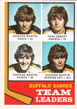 1974-75 O-Pee-Chee #42 Sabres Leaders/Richard Martin/Rene Robert