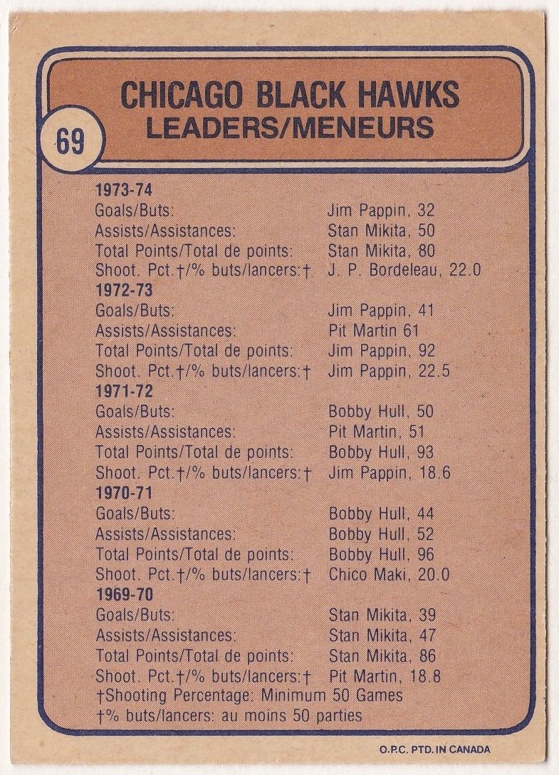 1974-75 O-Pee-Chee #69 Blackhawks Leaders/Jim Pappin/Stan Mikita/J.P. Bordeleau back image