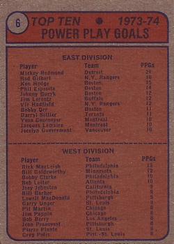1974-75 Topps #6 Power Play Goal/Leaders/Mickey Redmond/Rick MacLeish back image
