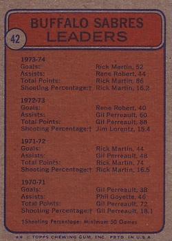 1974-75 Topps #42 Sabres Leaders/Richard Martin/Rene Robert back image