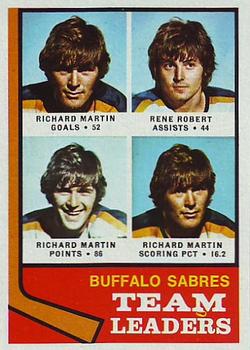 1974-75 Topps #42 Sabres Leaders/Richard Martin/Rene Robert