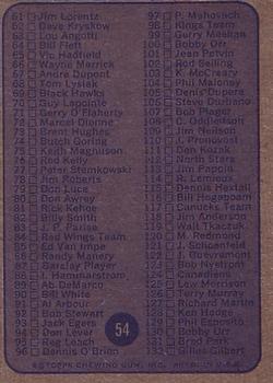 1974-75 Topps #54 Checklist 1-132 UER/(Card #75 misidentified as Hughes) back image