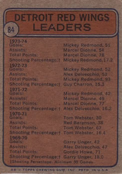 1974-75 Topps #84 Red Wings Leaders/Mickey Redmond/Marcel Dionne/Bill Hogaboam back image