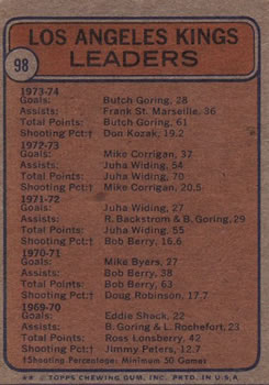 1974-75 Topps #98 Kings Leaders/Butch Goring/Frank St.Marseille/Don Kozak back image