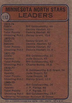 1974-75 Topps #112 North Stars/Leaders/Bill Goldsworthy/Dennis Hextall/Danny Grant back image