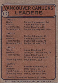 1974-75 Topps #117 Canucks Leaders/Dennis Ververgaert/Bob Schmautz/Andre Boudrias/Don Tannahill back image