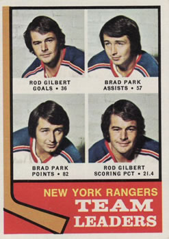 1974-75 Topps #141 Rangers Leaders/Rod Gilbert/Brad Park