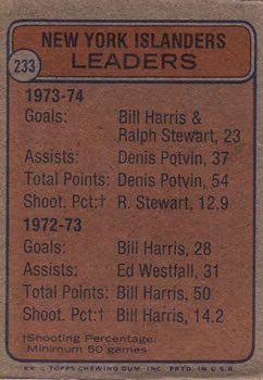 1974-75 Topps #233 Islanders Leaders/Billy Harris/Ralph Stewart/Denis Potvin back image