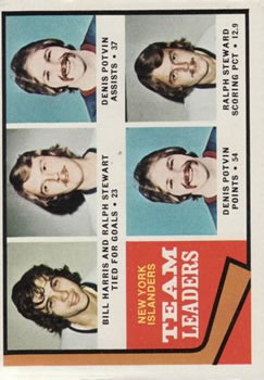 1974-75 Topps #233 Islanders Leaders/Billy Harris/Ralph Stewart/Denis Potvin