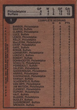1975-76 Topps #1 Stanley Cup Finals/Philadelphia/Buffalo back image