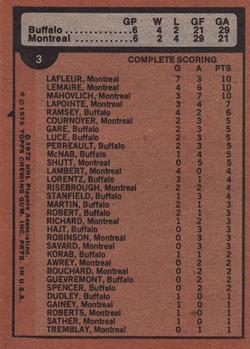 1975-76 Topps #3 Semi-Finals/Buffalo/Montreal back image