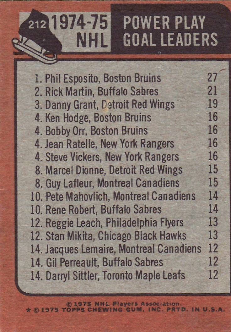 1975-76 Topps #212 Power Play/Goal Leaders/Phil Esposito/Richard Martin/Danny Grant back image