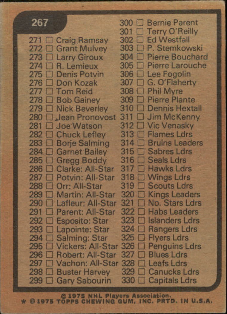 1975-76 Topps #267 Checklist 221-330 back image