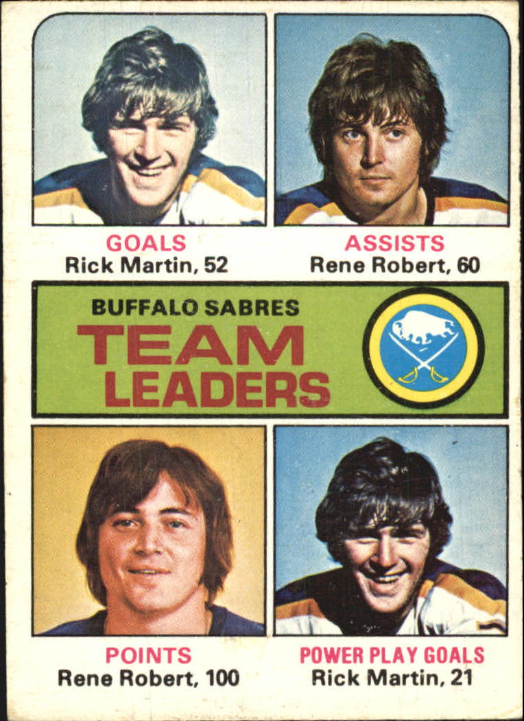 1975-76 Topps #315 Sabres Leaders/Richard Martin/Rene Robert/Rene Robert/Richard Martin