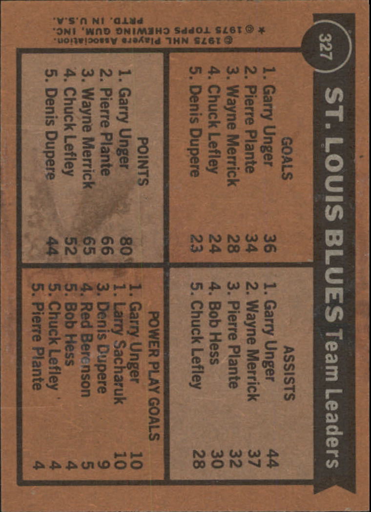 1975-76 Topps #327 Blues Leaders/Garry Unger/Garry Unger/Garry Unger/Garry Unger/Larry Sacharuk back image