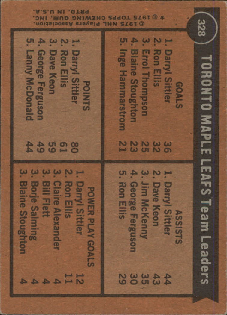 1975-76 Topps #328 Maple Leafs Leaders/Darryl Sittler/Darryl Sittler/Darryl Sittler/Darryl Sittler back image