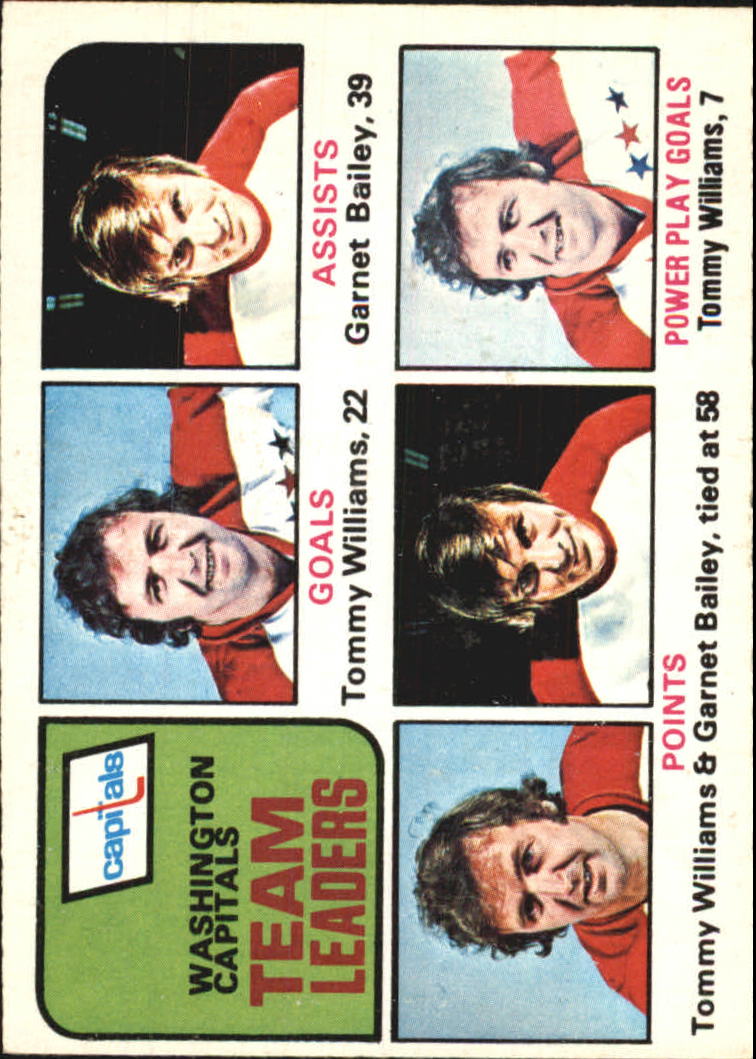 1975-76 Topps #330 Capitals Leaders/Tommy Williams/Garnet Bailey/Tommy Williams/Garnet Bailey/Tommy Williams
