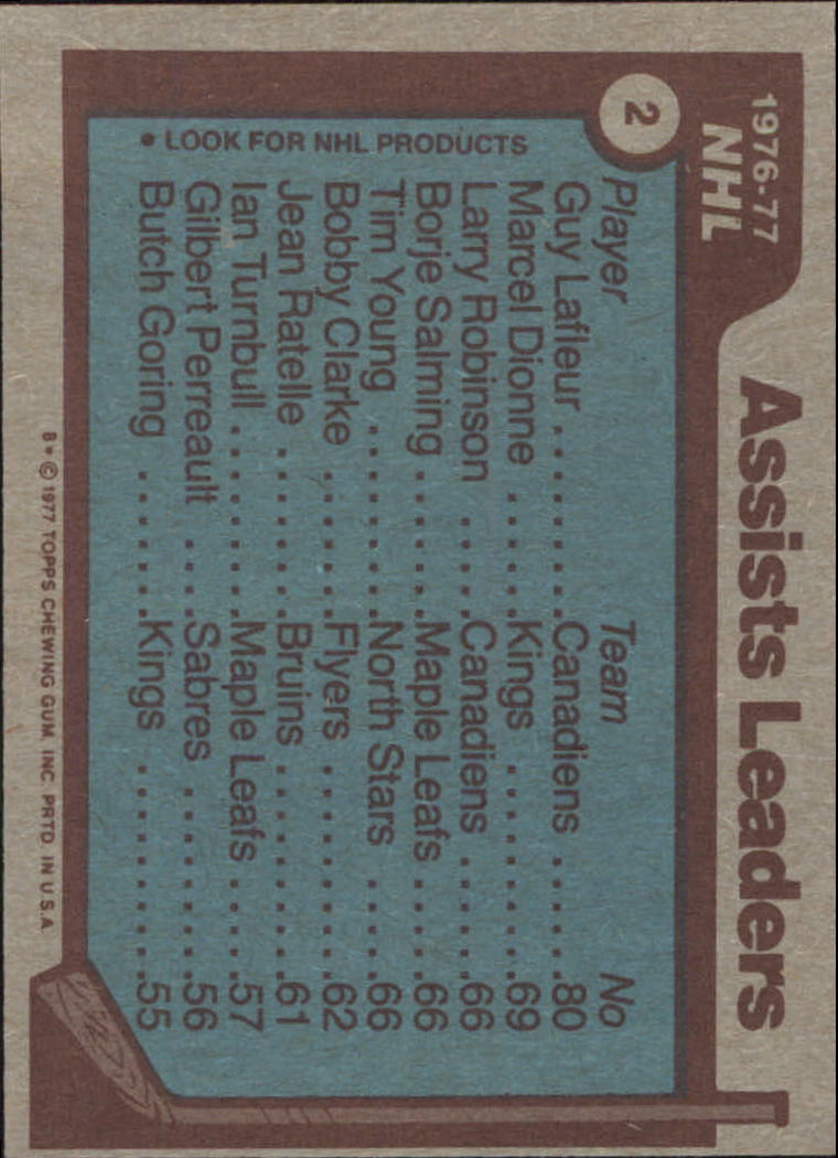 1977-78 Topps #2 Assists Leaders/Guy Lafleur/Marcel Dionne/Larry Robinson/Borje Salming/Tim Young back image