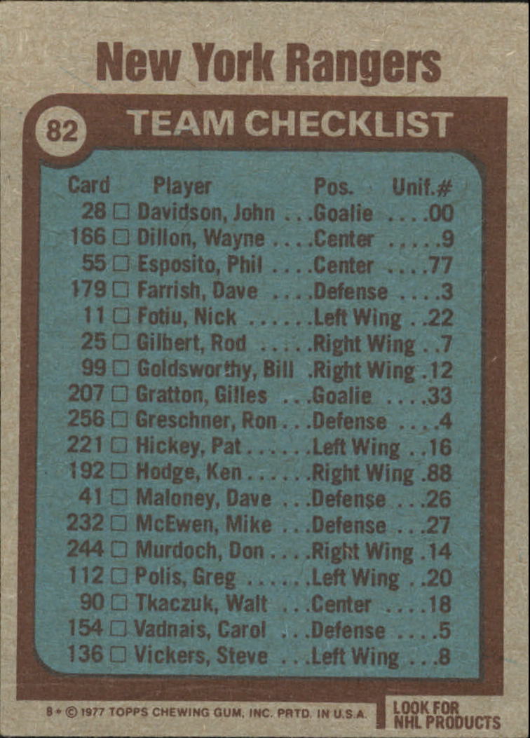 1977-78 Topps #82 Rangers Team CL back image