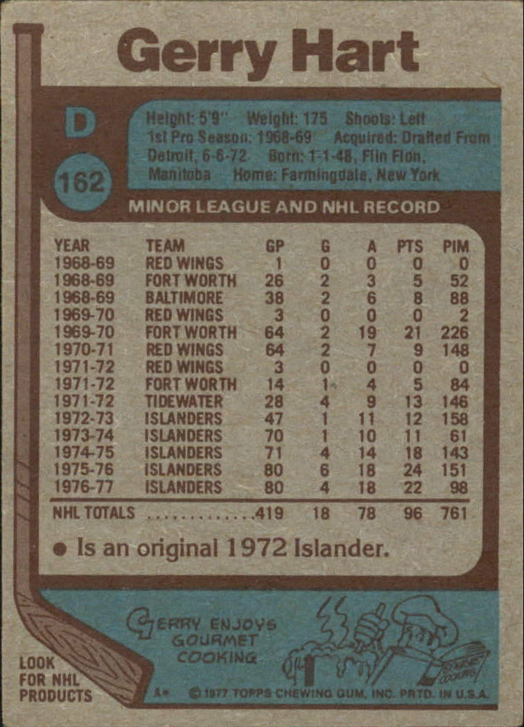 1977-78 Topps #162 Gerry Hart back image