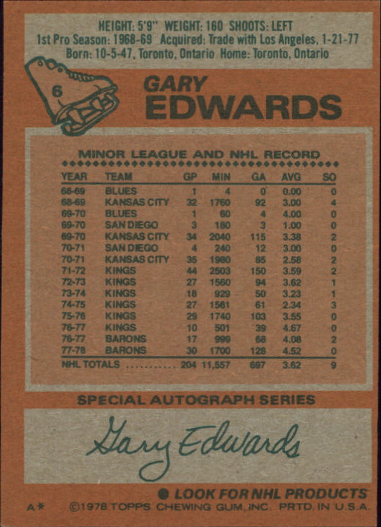 1978-79 Topps #6 Gary Edwards back image