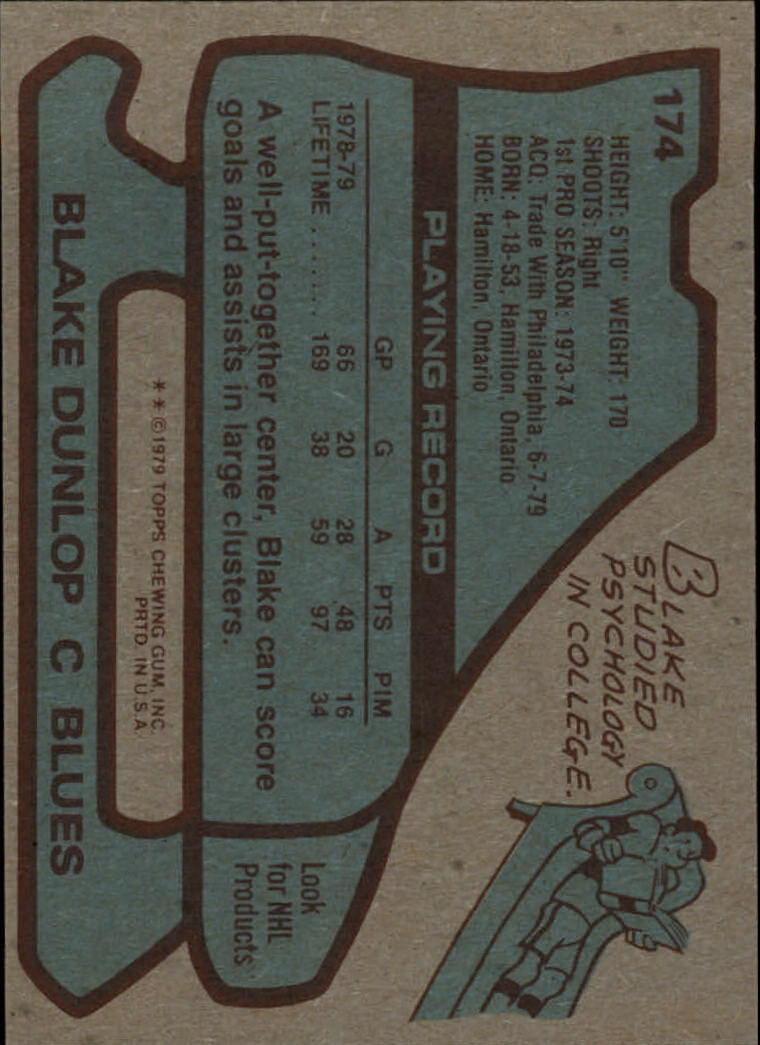 1979-80 Topps #174 Blake Dunlop back image