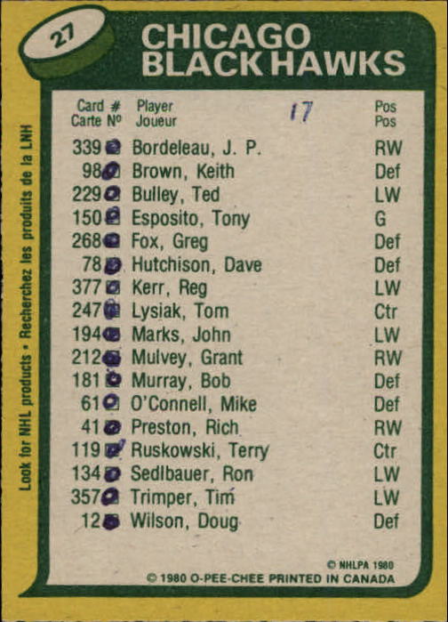 1980-81 O-Pee-Chee #27 Grant Mulvey/Blackhawks Scoring Leaders CL back image