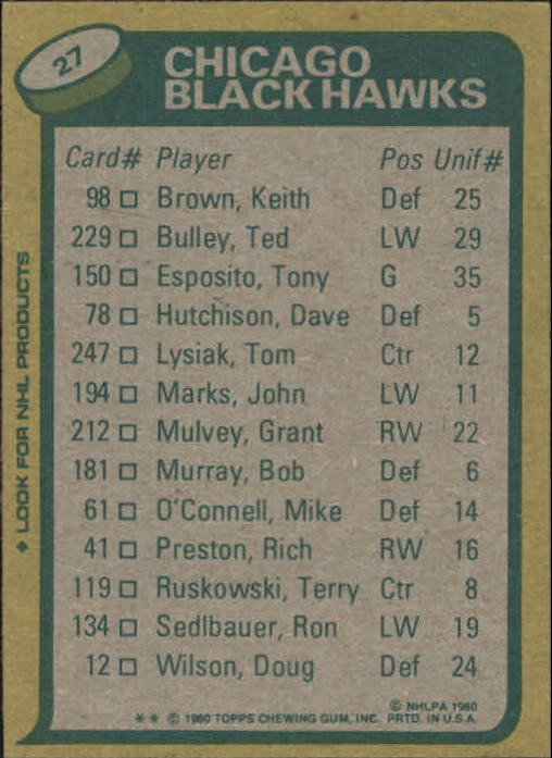 1980-81 Topps #27 Grant Mulvey TL/Blackhawks Scoring Leaders/(checklist back) back image