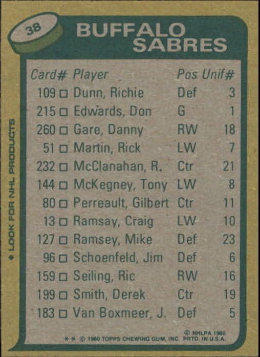 1980-81 Topps #38 Danny Gare TL/Sabres Scoring Leaders/(checklist back) back image